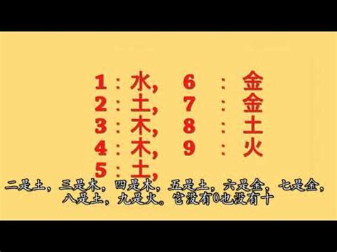 五行缺火數字|數字五行是什麼？認識數字五行配對和屬性